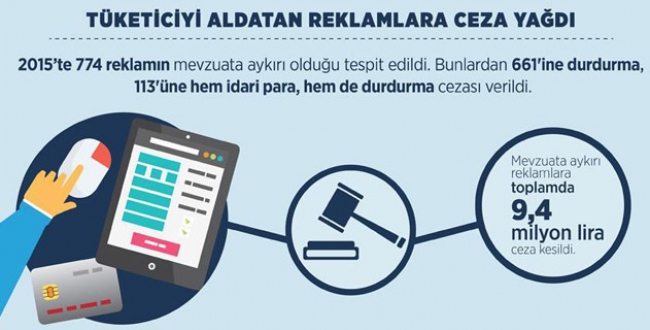 Tüketiciyi aldatan reklamlara ceza yağdı